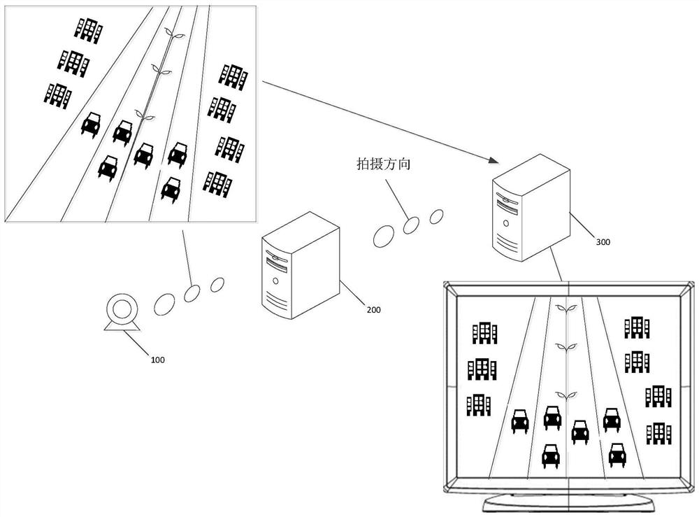 Shooting direction recognition method, server and monitoring method, system and camera equipment