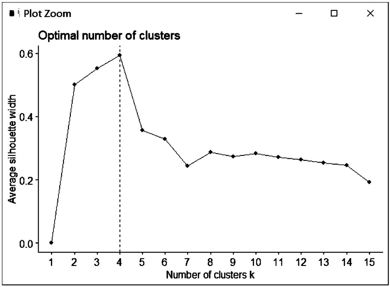 A traffic accident cause analysis method based on multiple correspondence and K-means clustering