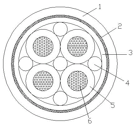 Bend-resistant railway signal cable