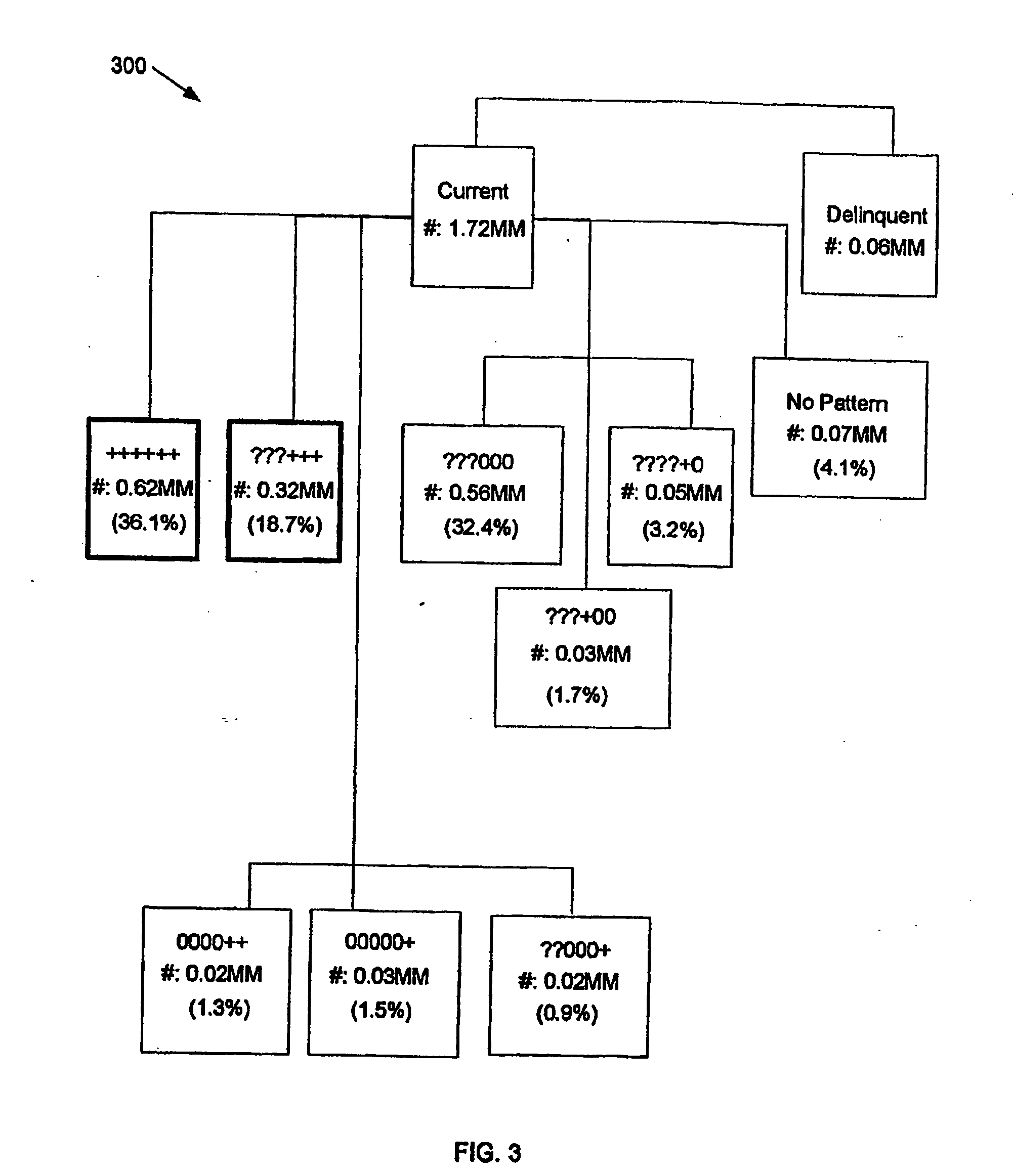 Method and apparatus for consumer interaction based on spend capacity
