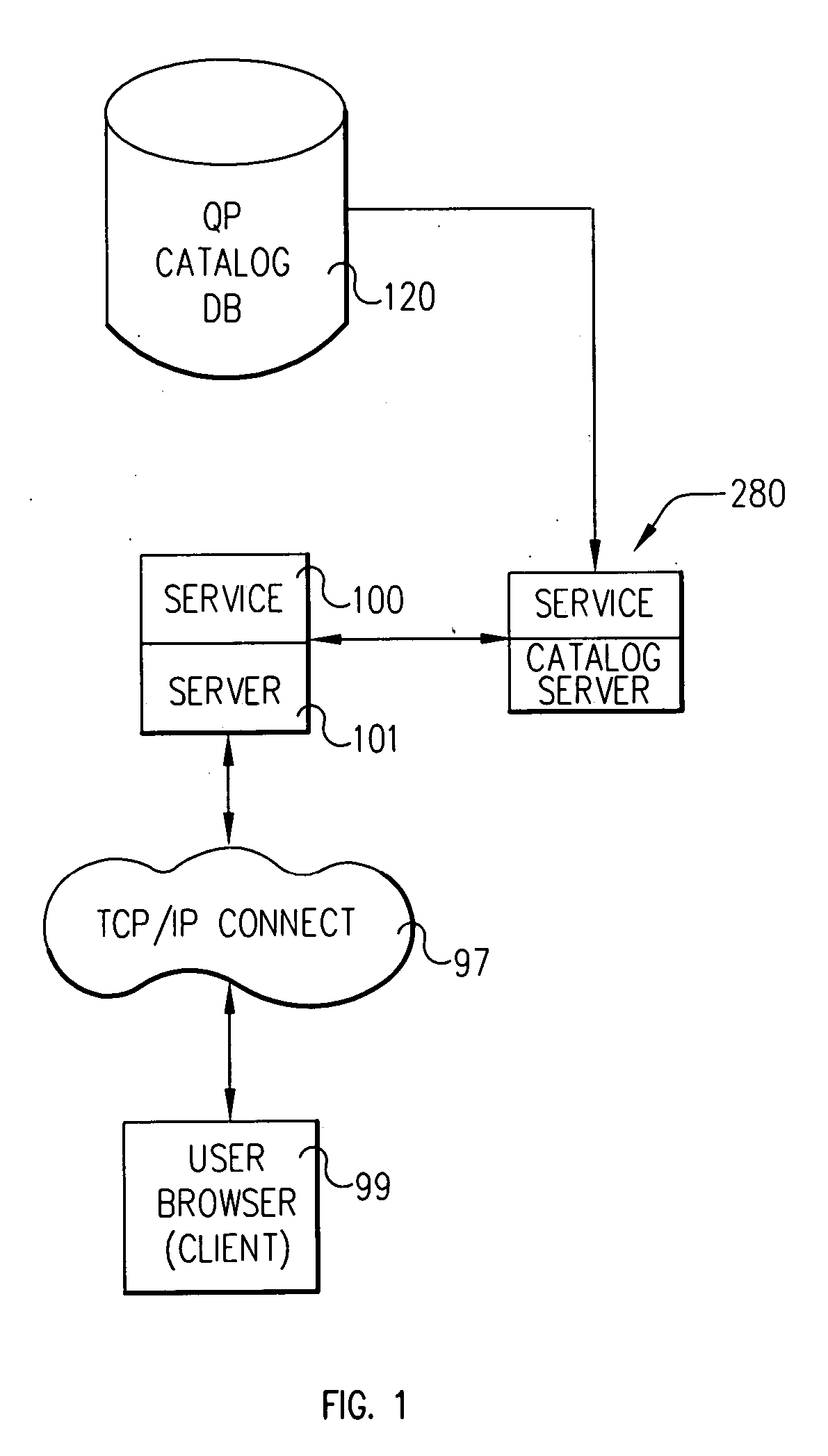 System and method for command line administration of project spaces using XML objects