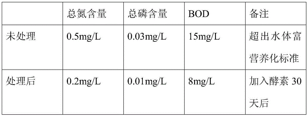 Method for preparing garbage enzyme from fruits