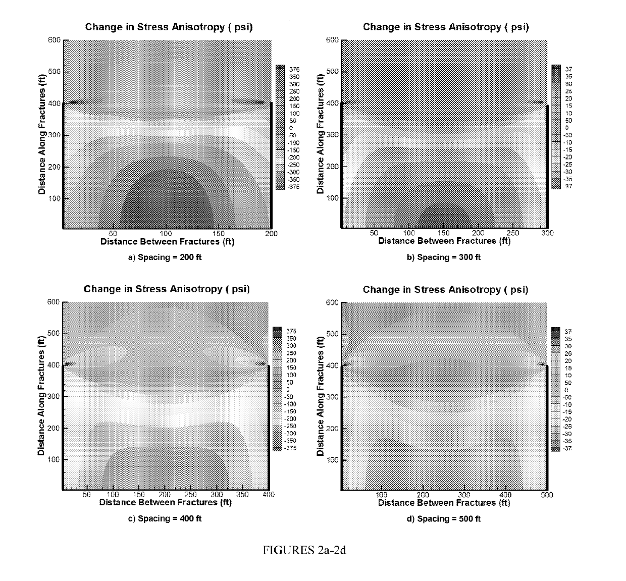 Method for enhancing fracture propagation in subterranean formations