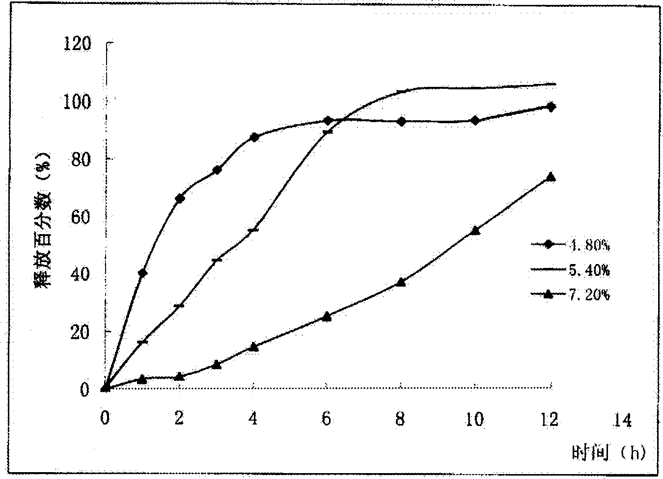 Slowly released clamycin capsule