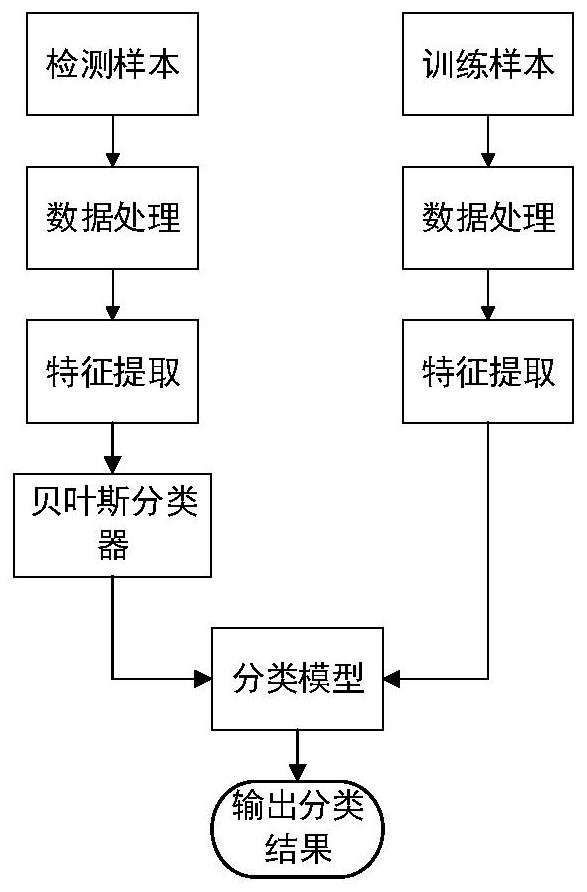 A detection method for obfuscated-openssh protocol traffic