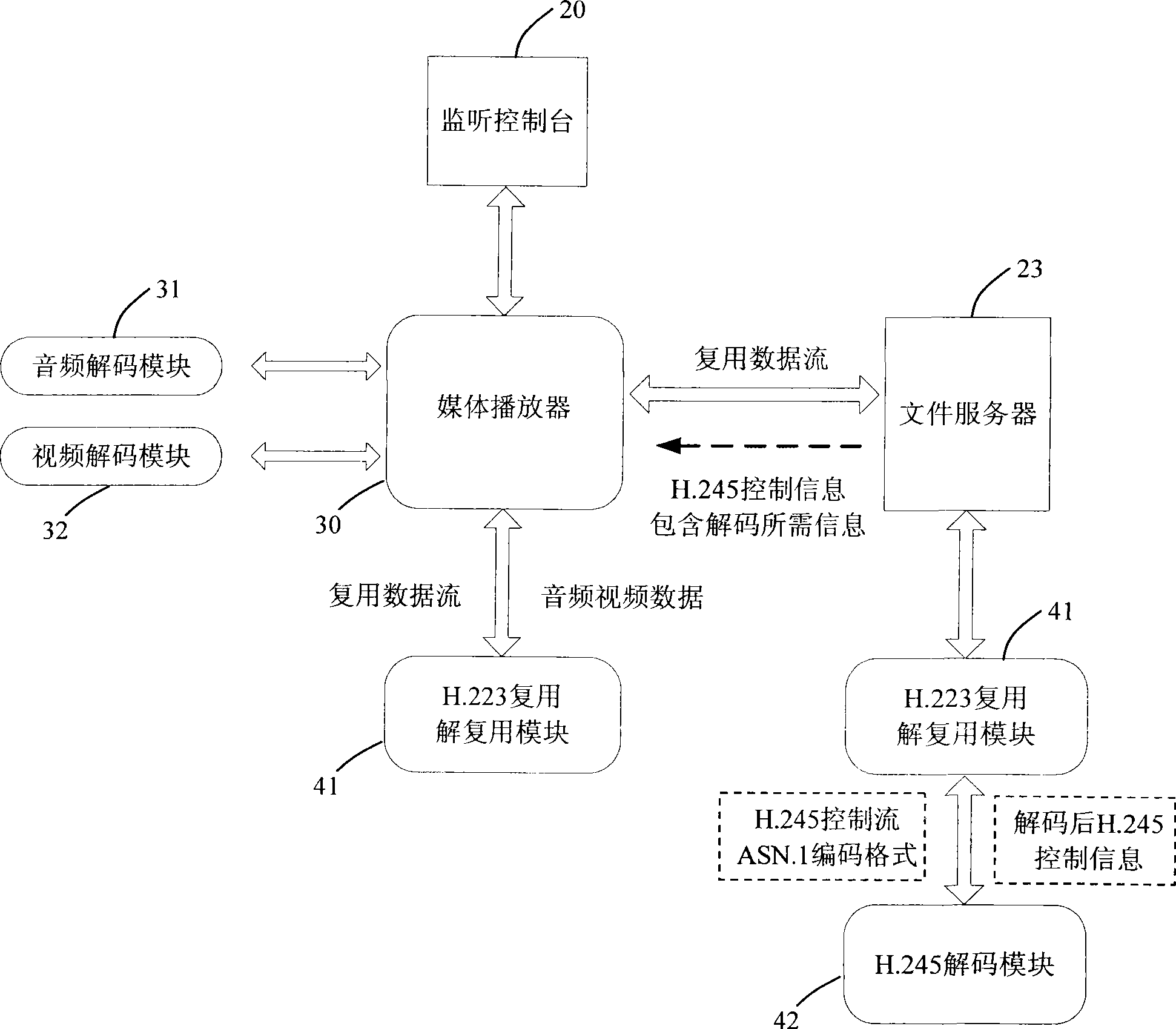 Video media monitoring method and system