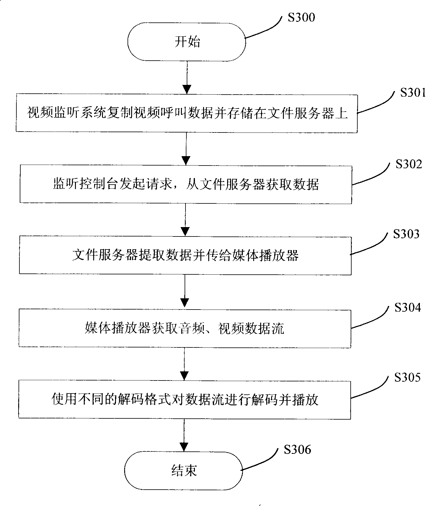 Video media monitoring method and system