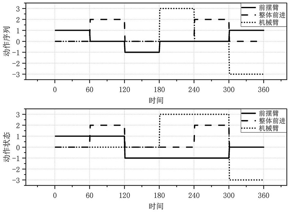 A method and system for robot obstacle crossing control based on changing centroid