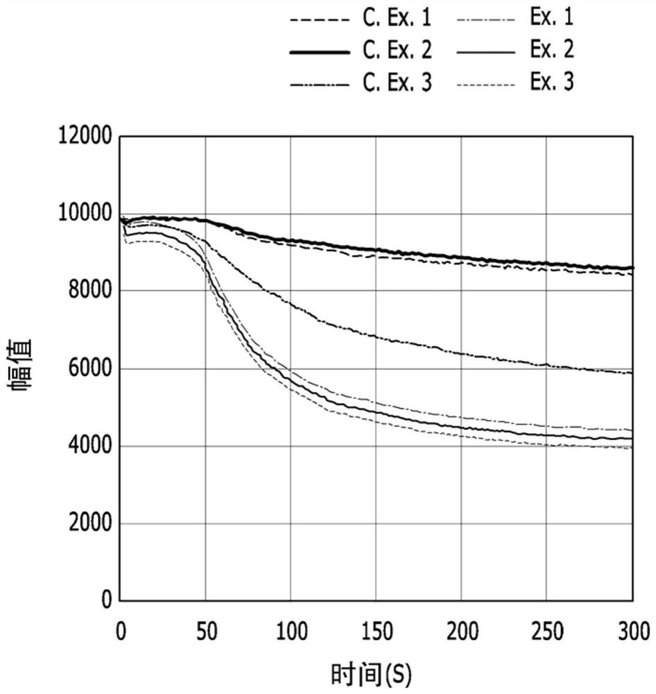 Foamable vinyl chloride resin composition