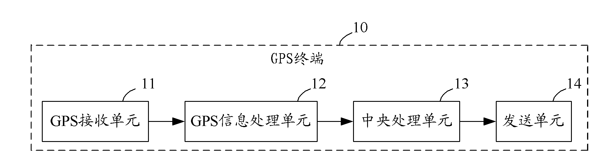 GPS terminal instant messaging method and realization system and GPS terminal thereof