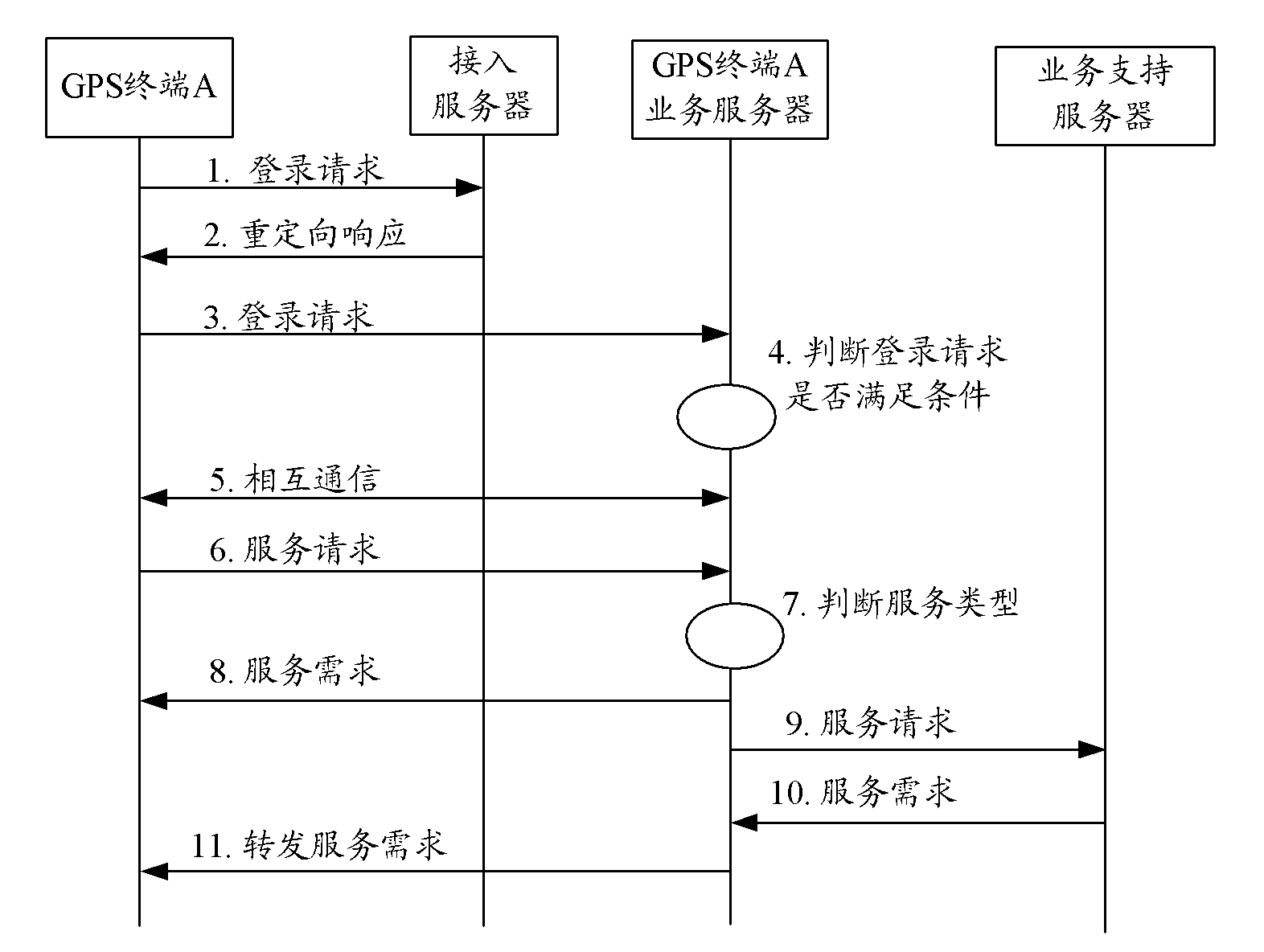 GPS terminal instant messaging method and realization system and GPS terminal thereof