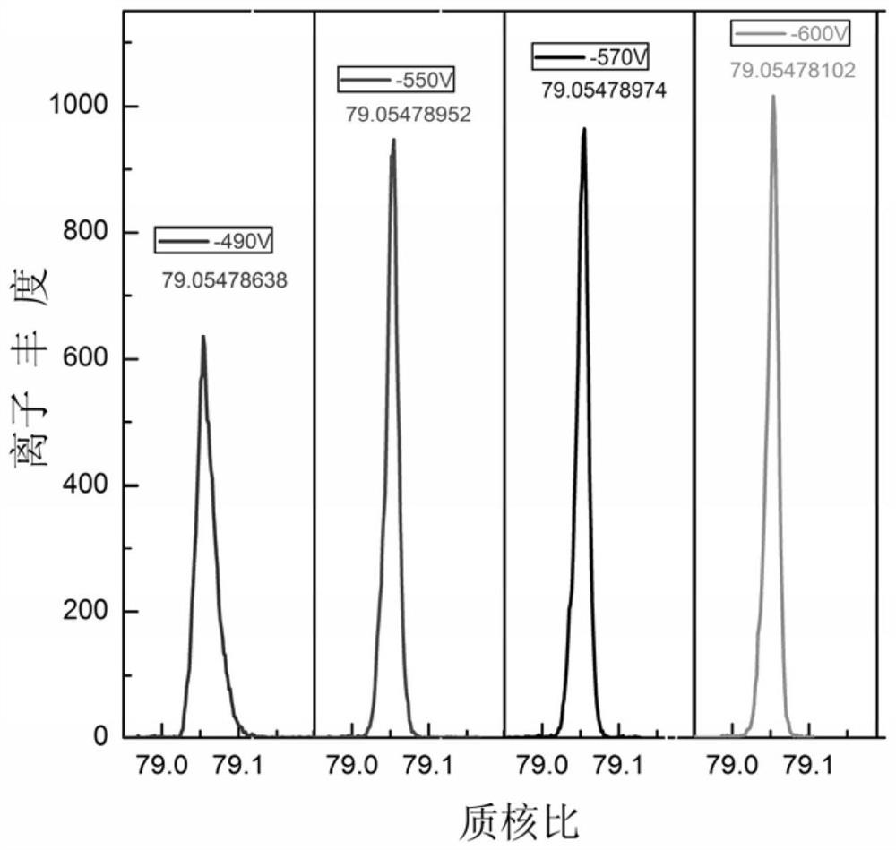 On-line monitoring system and method for rapidly determining volatile organic compound with high resolution and high sensitivity