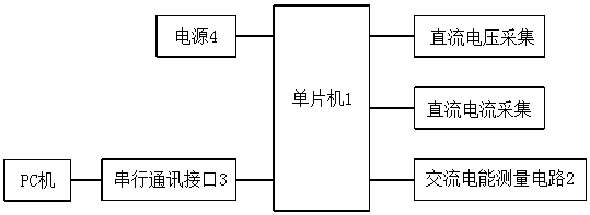 Distributed photovoltaic grid-connected system power parameter two-way measurement device