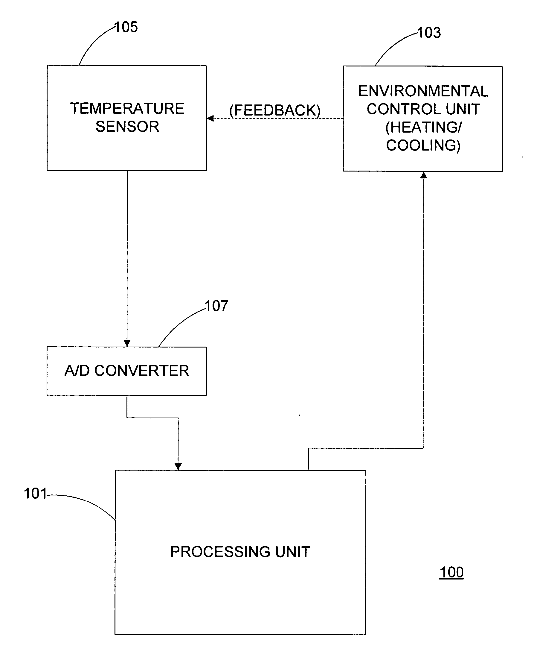 Cycle rate control algorithm