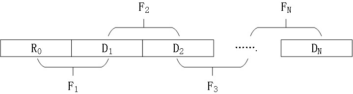 Differential chaos shift keying modulator and method for re-differential permutation indexing
