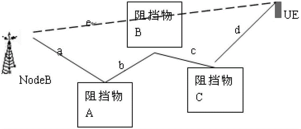 Single base station user terminal positioning method and system