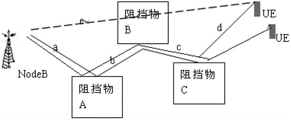 Single base station user terminal positioning method and system