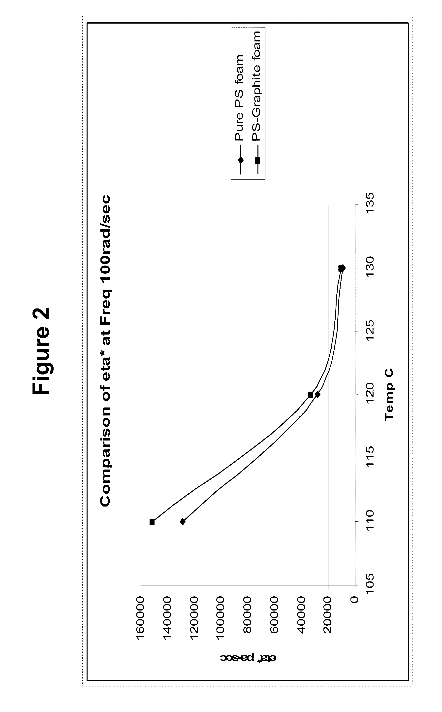 Thermoplastic foams and method of forming them using nano-graphite