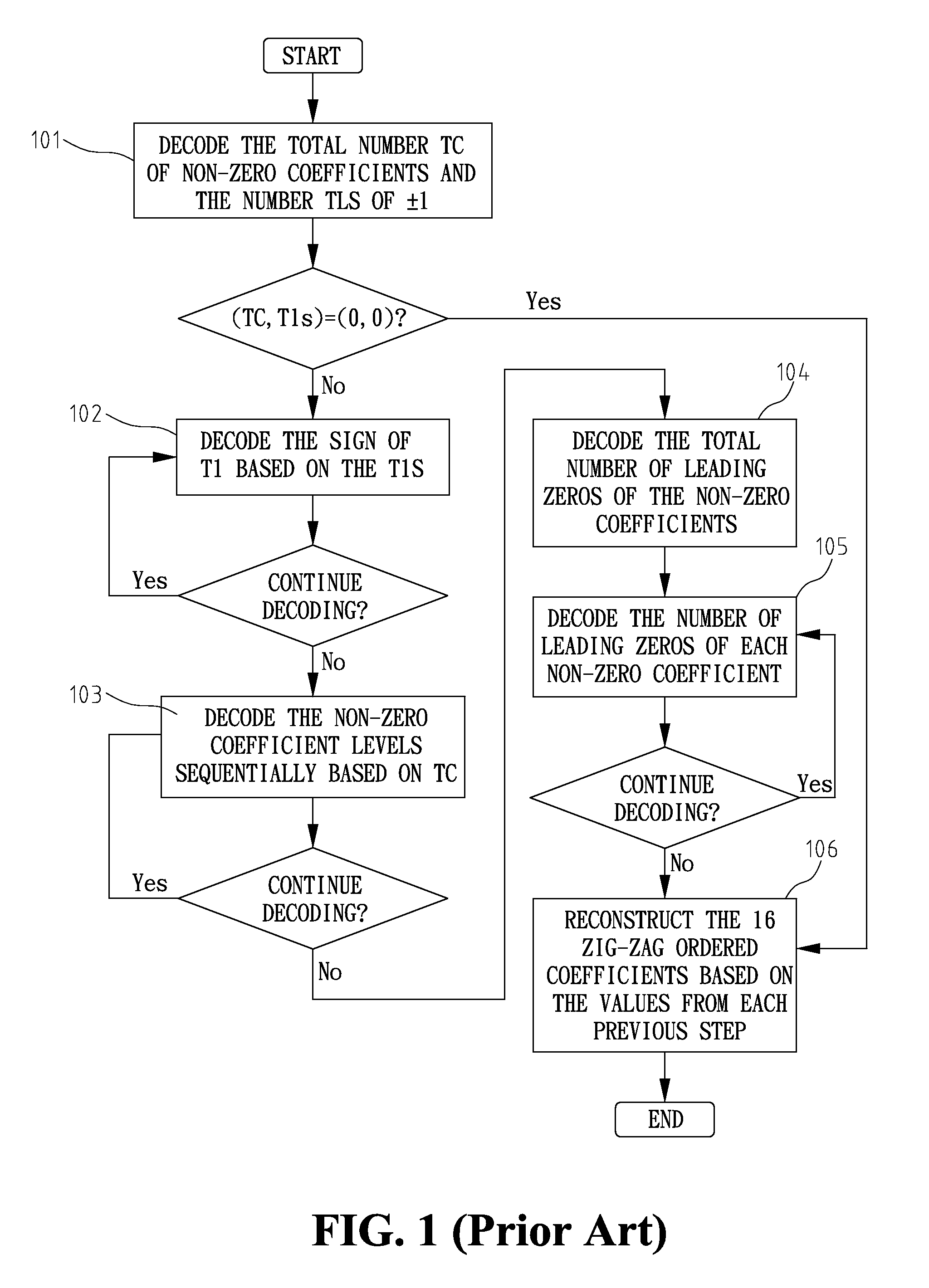Pattern-Search Based Method And Apparatus For Context-Adaptive Variable Length Coding/Decoding