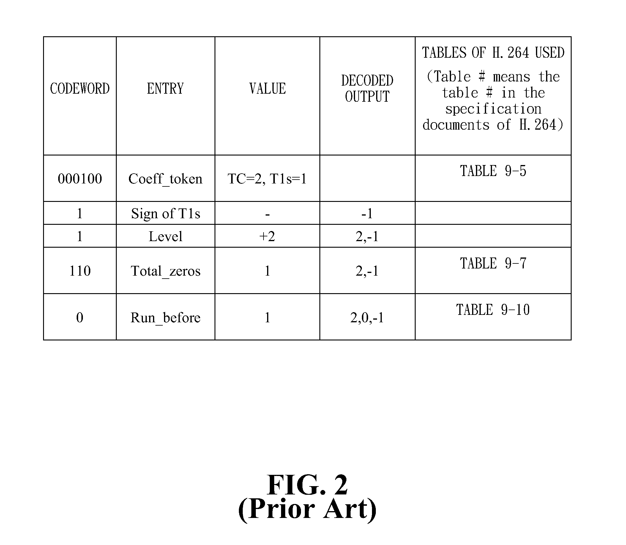 Pattern-Search Based Method And Apparatus For Context-Adaptive Variable Length Coding/Decoding
