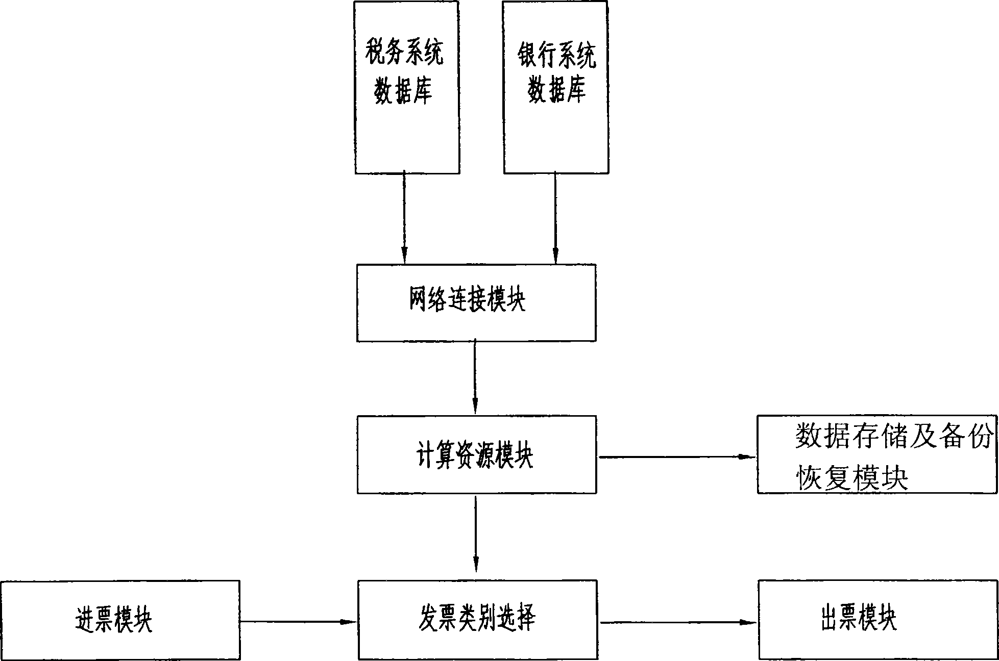 System for making out tax invoices receipt of deducting tax automatically, and application method
