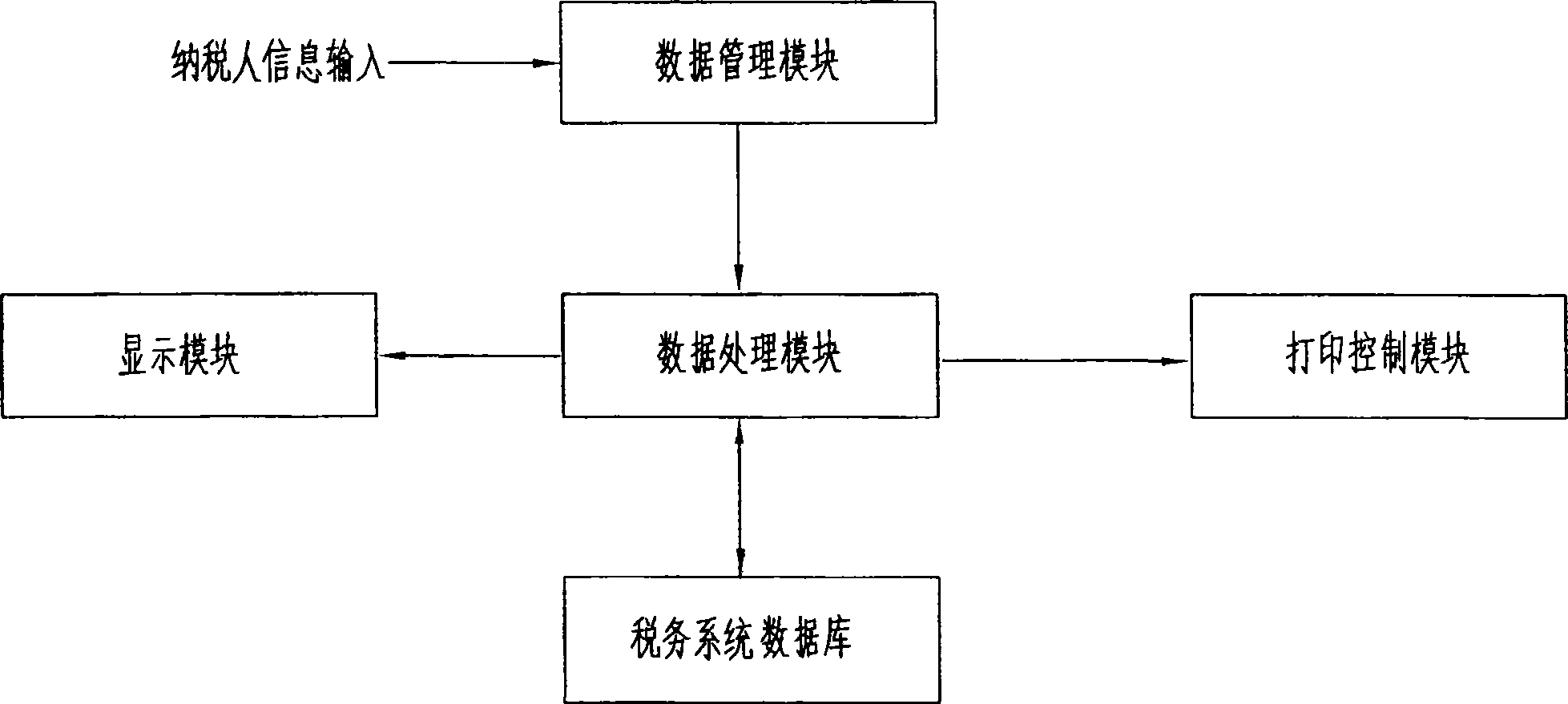 System for making out tax invoices receipt of deducting tax automatically, and application method