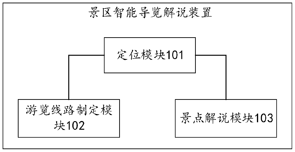Scenic area intelligent guide explanation device and method