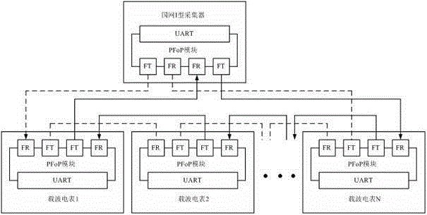 Optical fiber network system and method thereby for modulating and demodulating asynchronous communication data on optical fiber transmission