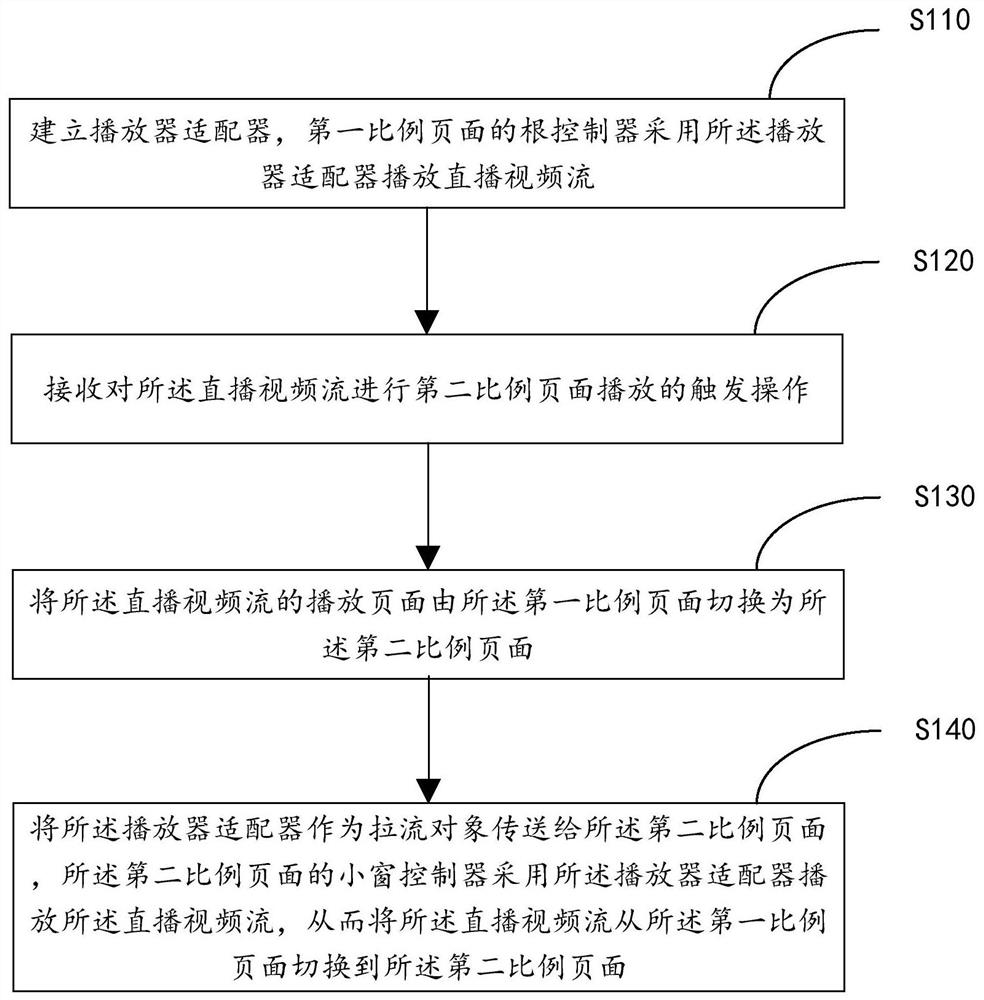 Video playing method, video playing device, electronic equipment and storage medium