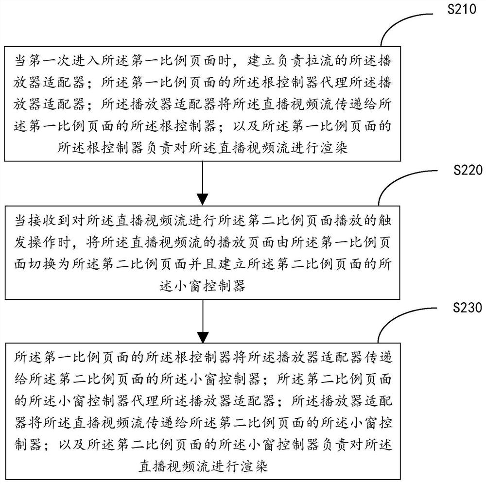 Video playing method, video playing device, electronic equipment and storage medium