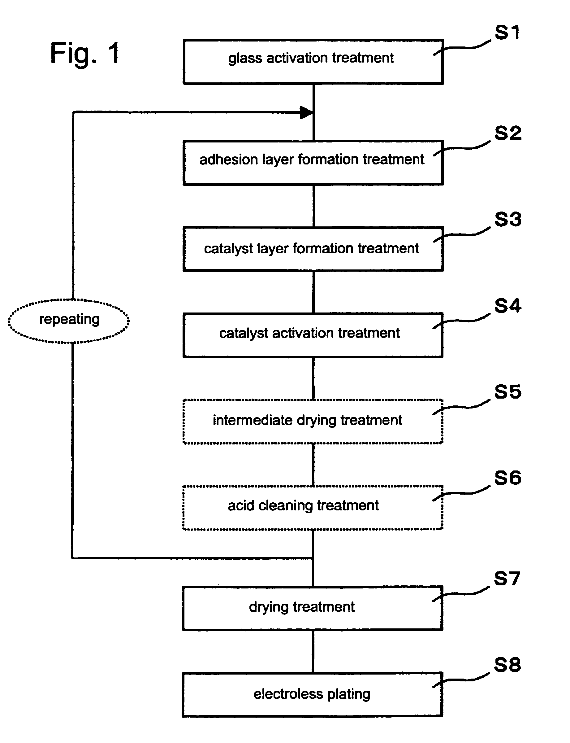 Method of electroless plating on a glass substrate and method of manufacturing a magnetic recording medium using the method of electroless plating