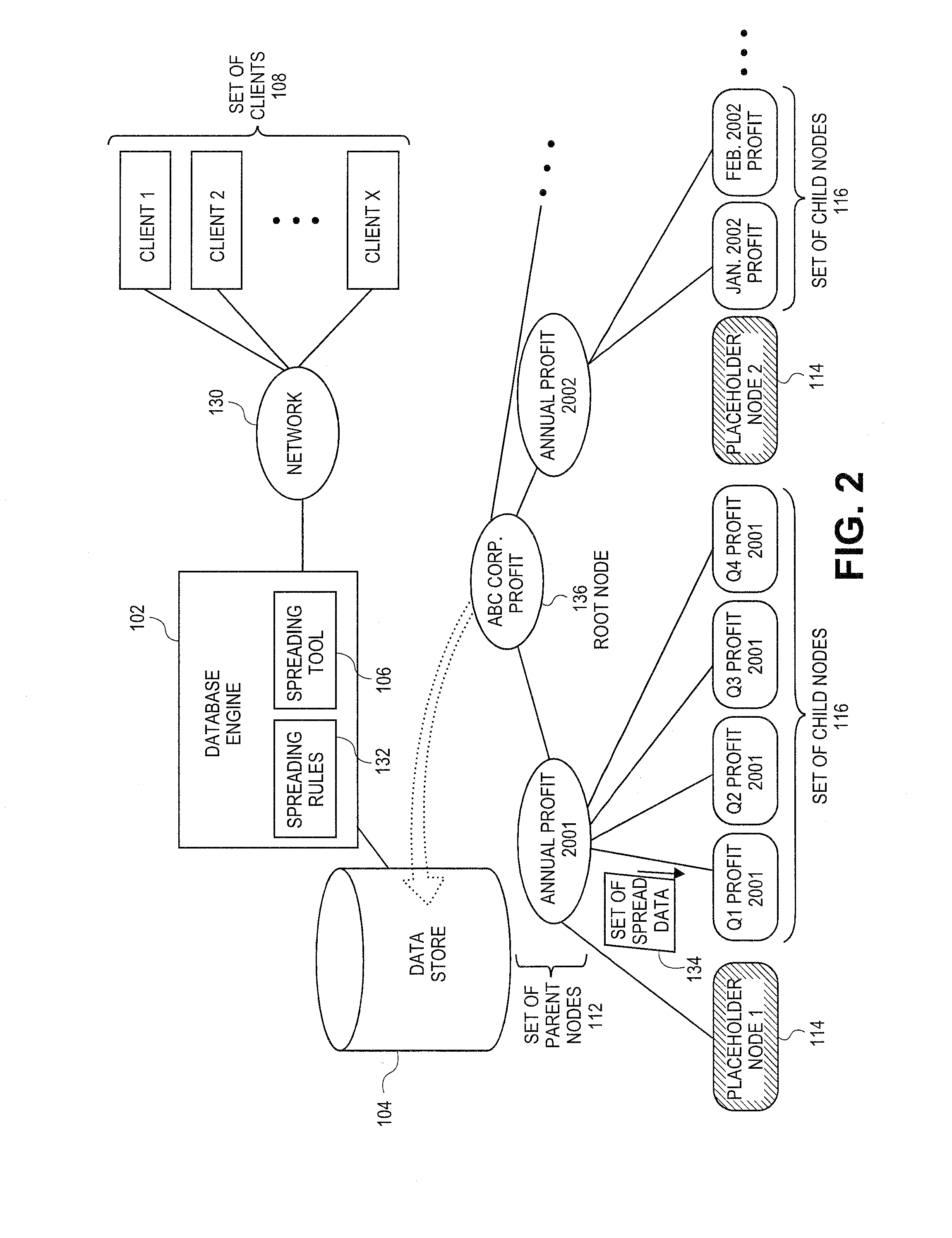 Systems and methods for conditioning the distribution of data in a hierarchical database