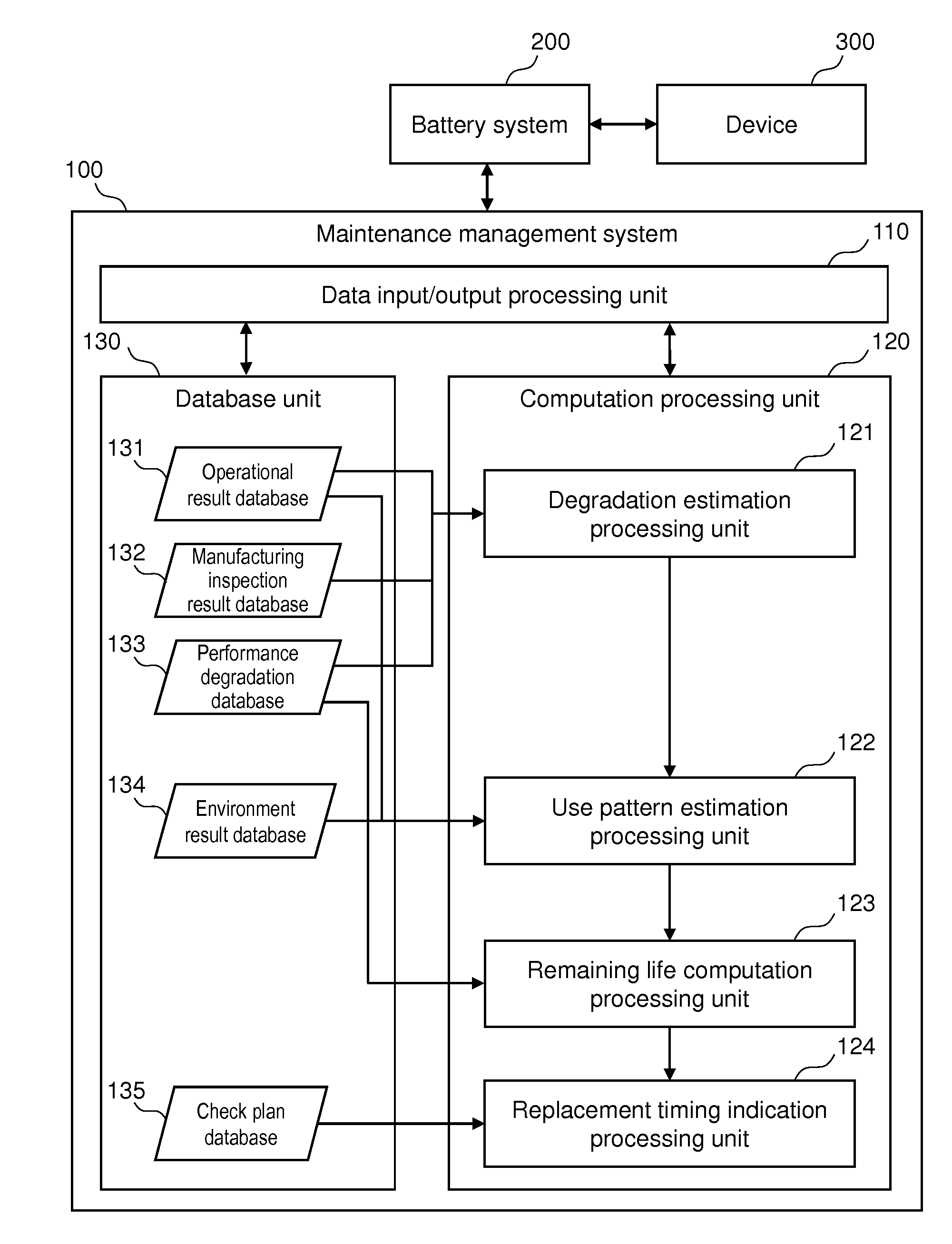 Battery system maintenance management system and method