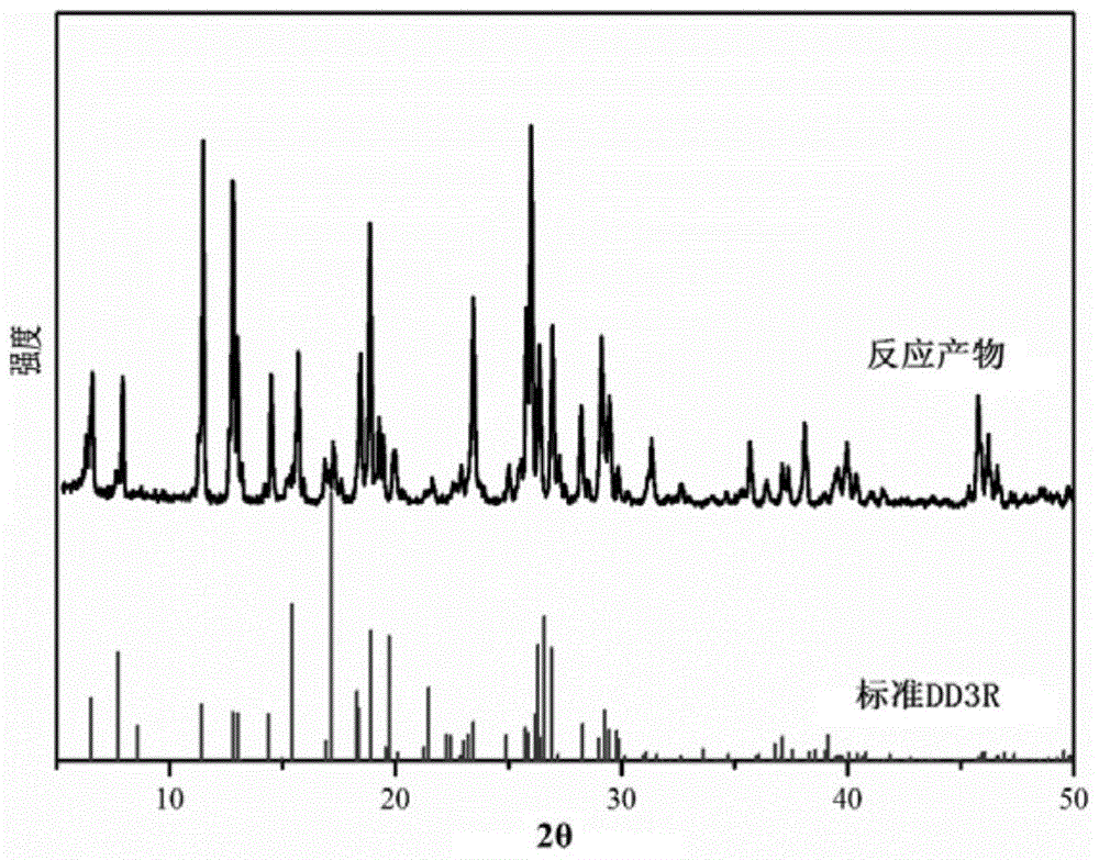 A kind of preparation method of rapidly synthesizing dd3r molecular sieve