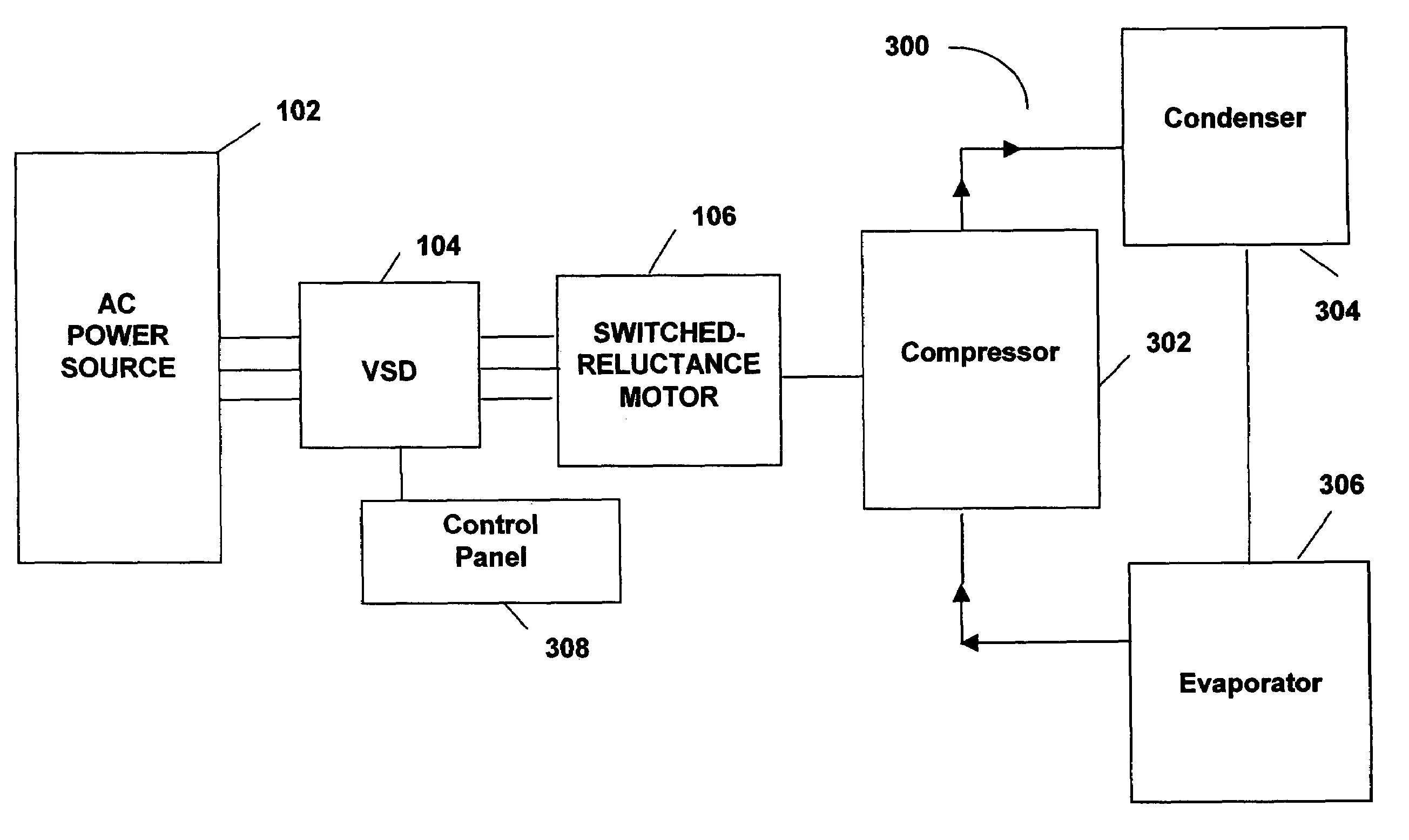 Variable speed drive for a chiller system with a switched reluctance motor