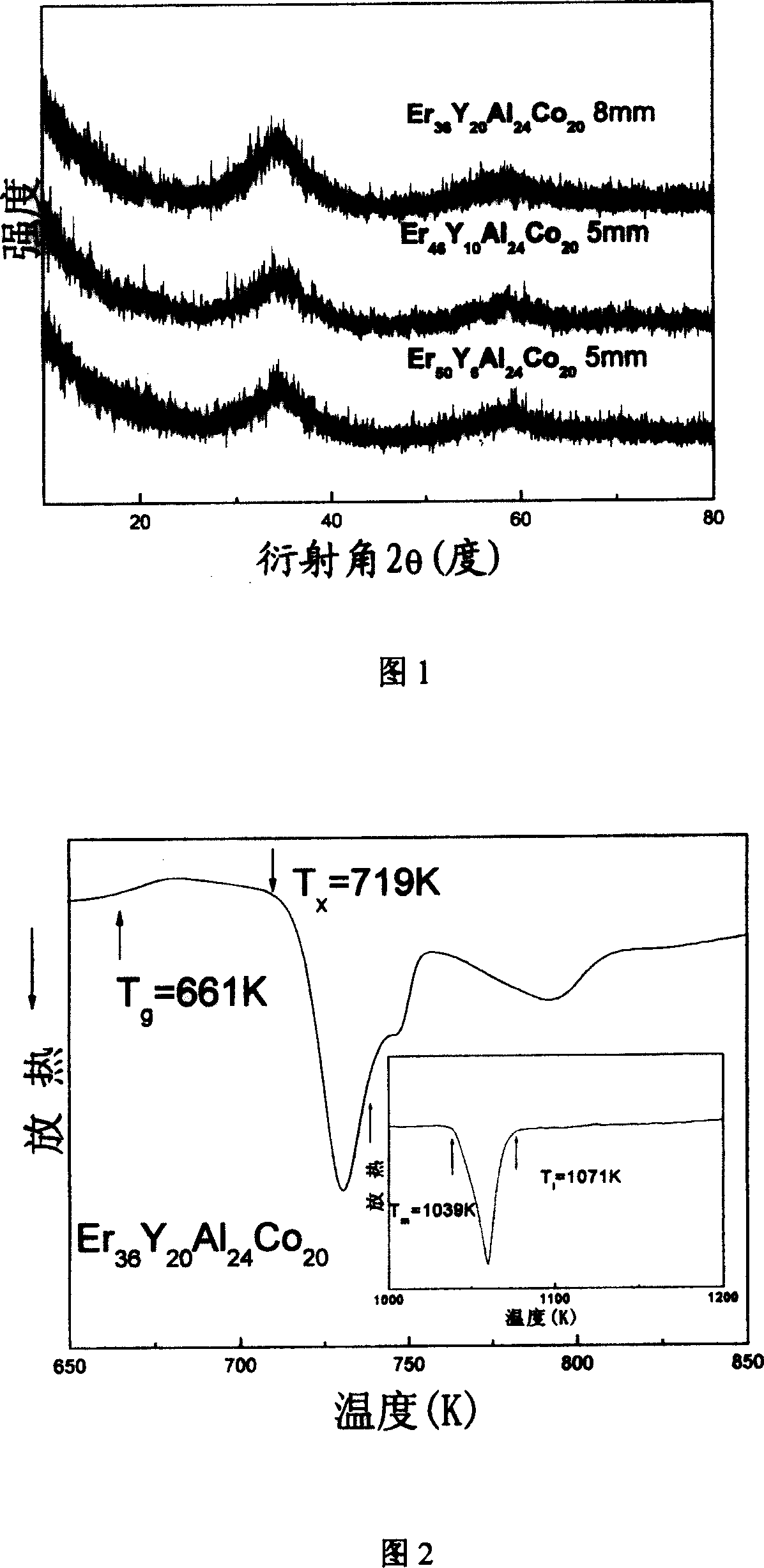 Erbium-base lorge-cube non-crystal alloy and making method