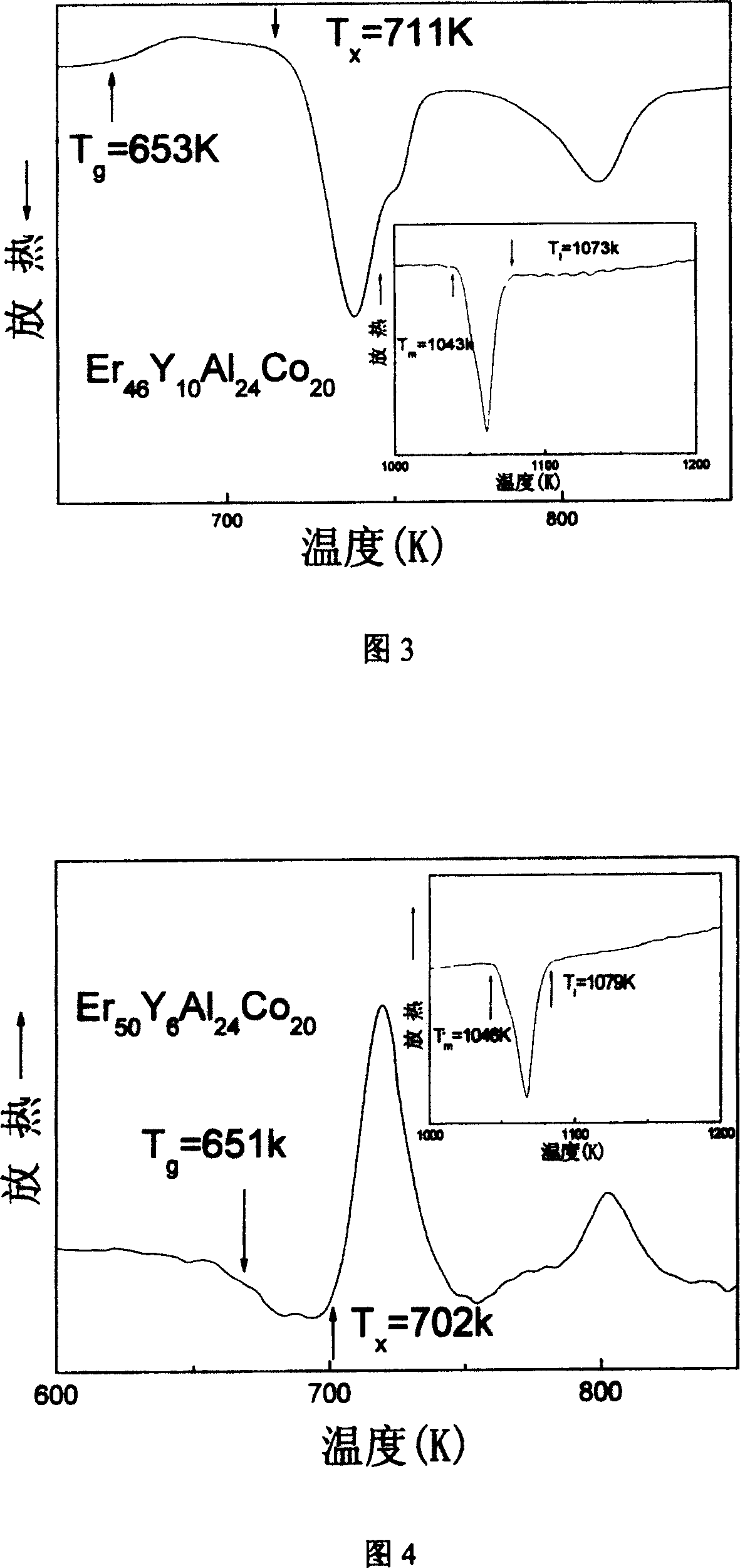 Erbium-base lorge-cube non-crystal alloy and making method