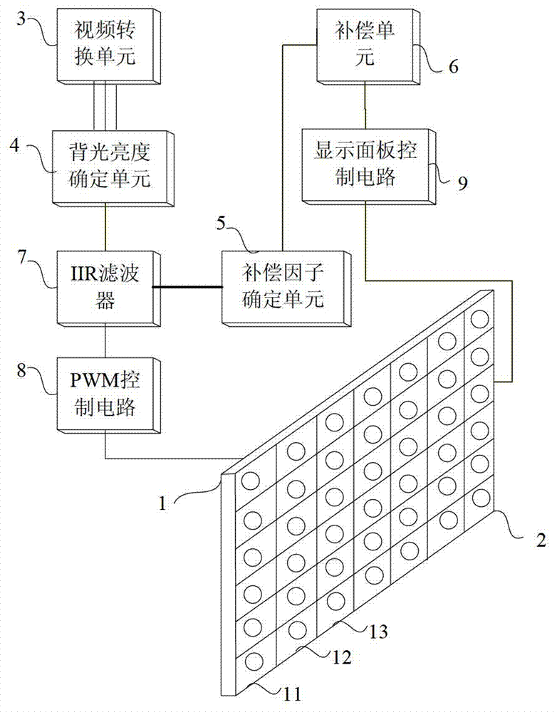 Direct type backlight luminance compensation method and display device