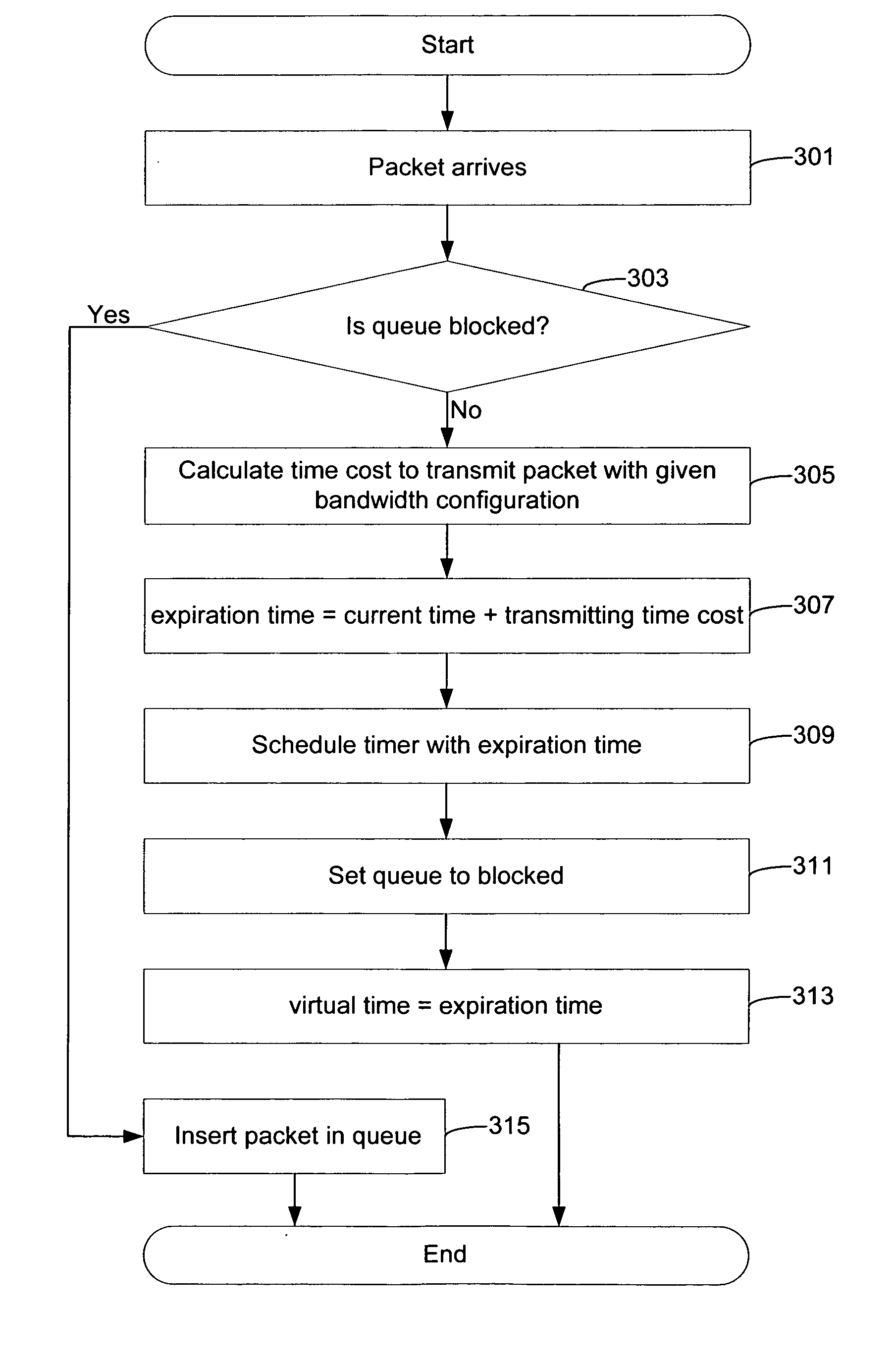 Method and system for network emulation using bandwidth emulation techniques