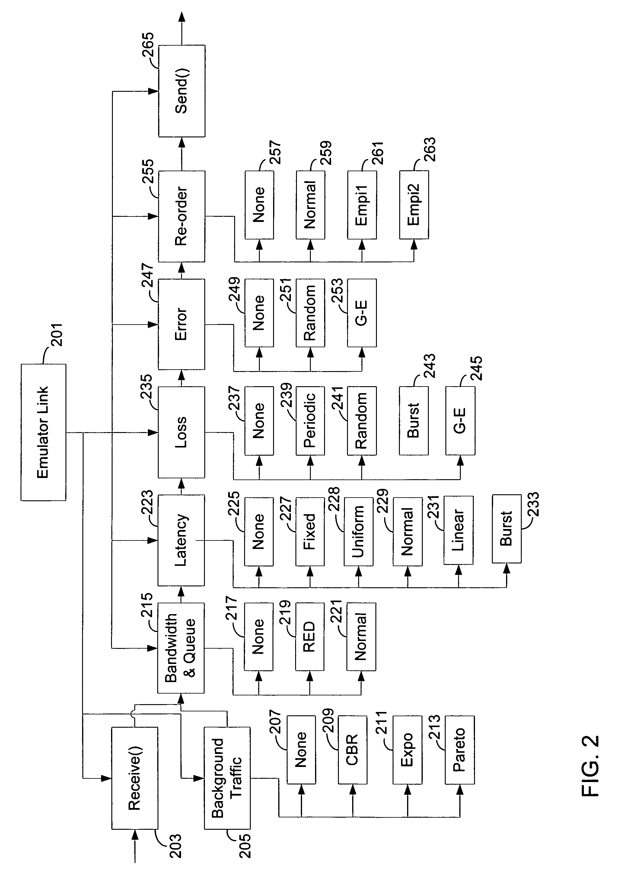 Method and system for network emulation using bandwidth emulation techniques