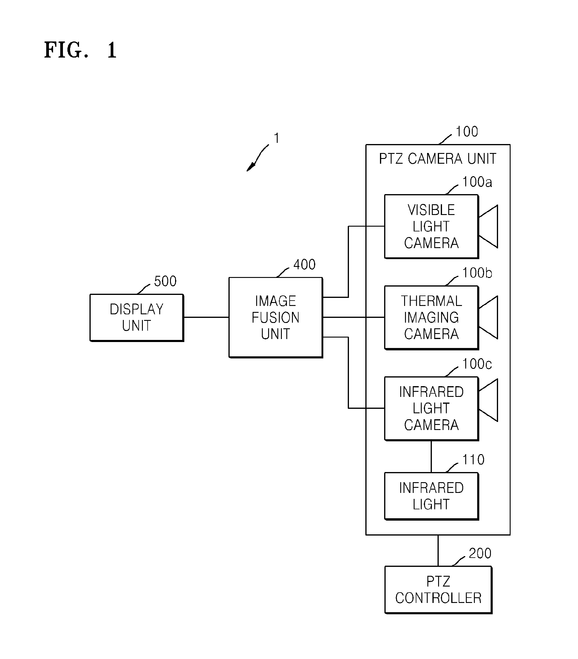 Image fusion system and method