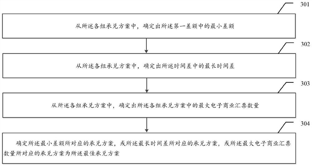 Electronic commercial bill accepting method and accepting system