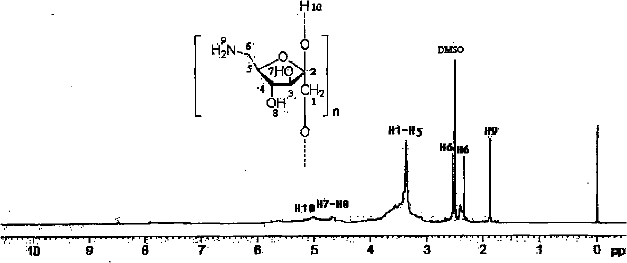 6-amino-6-deoxyinulin as well as preparation and application thereof