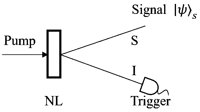 Quantum digital signature method using marked single photon source