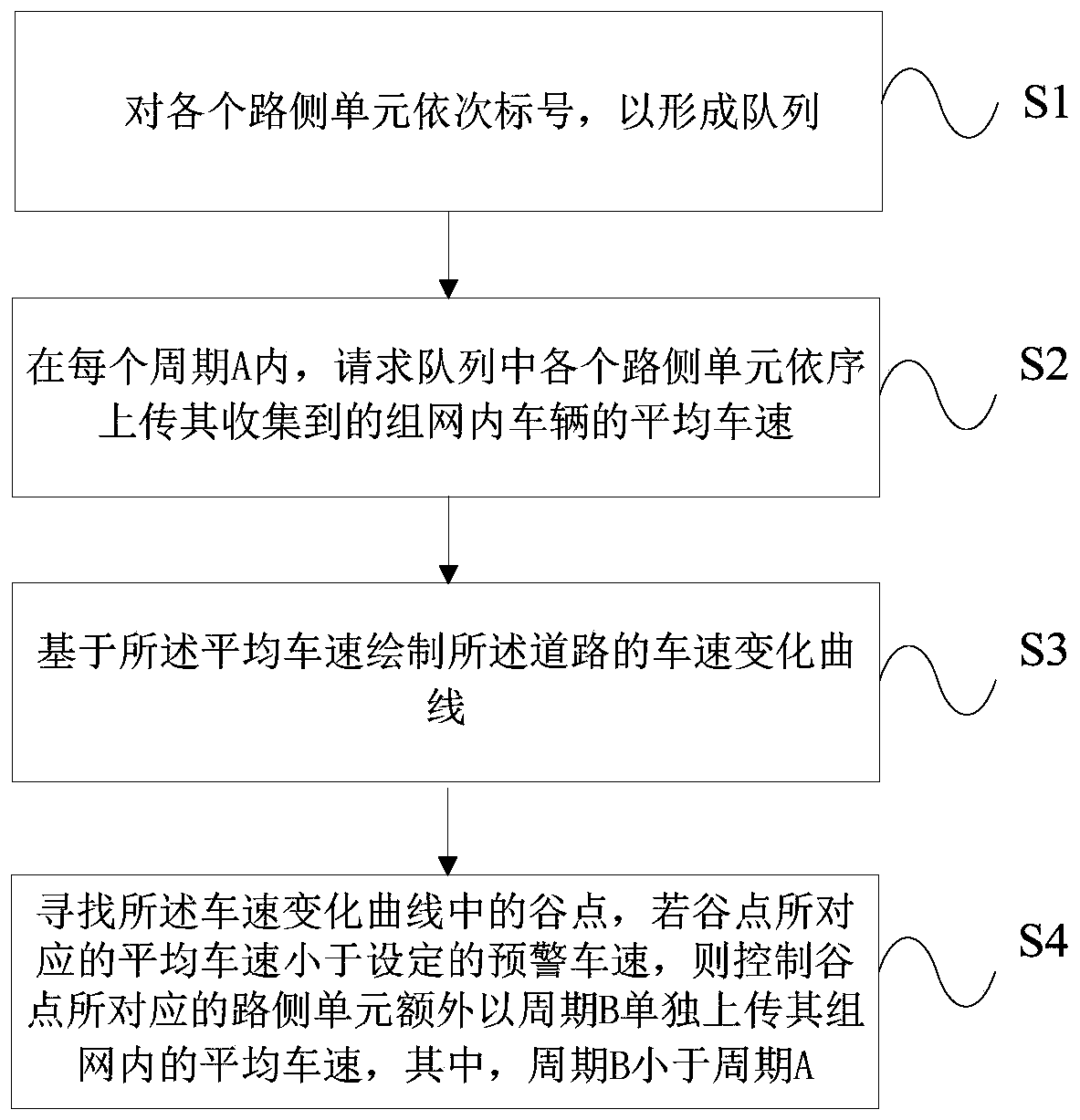 Roadside unit inspection method and device, and computer readable storage medium