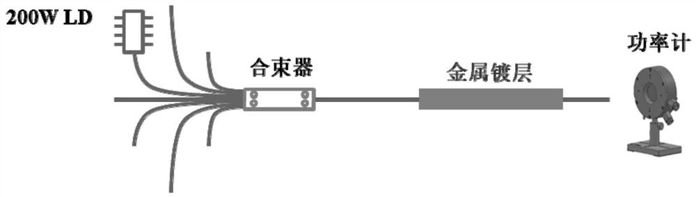 A kind of method for preparing optical fiber cladding optical filter based on electroless Cu plating method