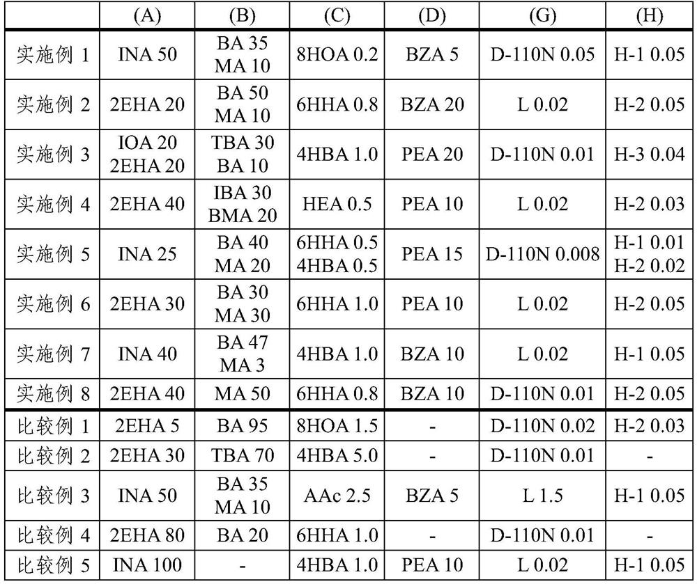 Adhesive composition and adhesive film