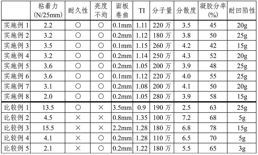 Adhesive composition and adhesive film