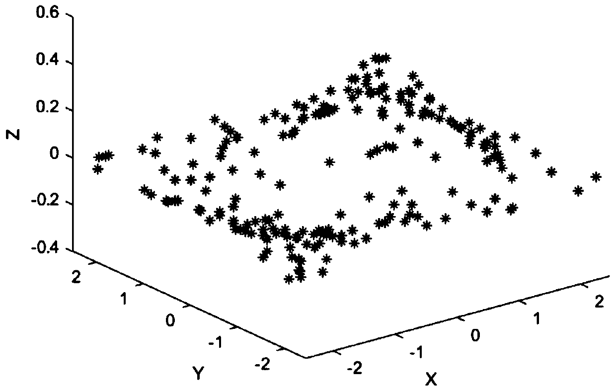 Engineering earthwork metering method based on point cloud measurement technology