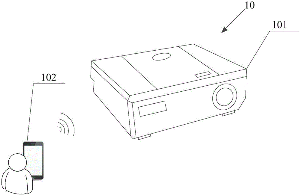 Focusing method and device of projector